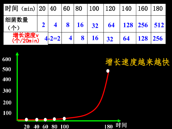 人口增长率数学模型_...赛 A题 中国人口增长预测 含数据(2)