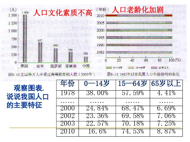 警钟长鸣_人口警钟须长鸣ppt