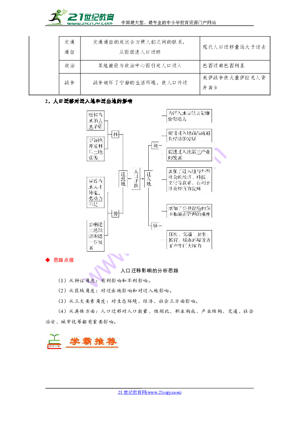 人口的空间变化习题_DOC空间变化 DOC格式空间变化素材图片 DOC空间变化设计模