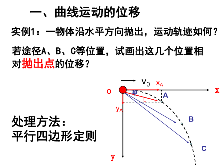 人教版物理必修二5.1《曲线运动》教学课件 (共13张ppt)