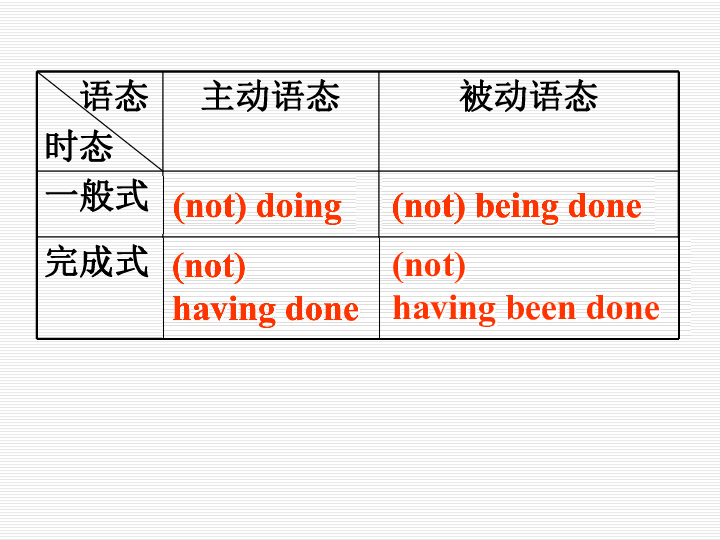 人口英语语法_英语语法思维导图