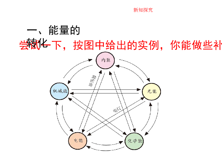 人口转变过程_在人口转变过程中,由于出生率与死亡率下降初始时间与速度不同(2)