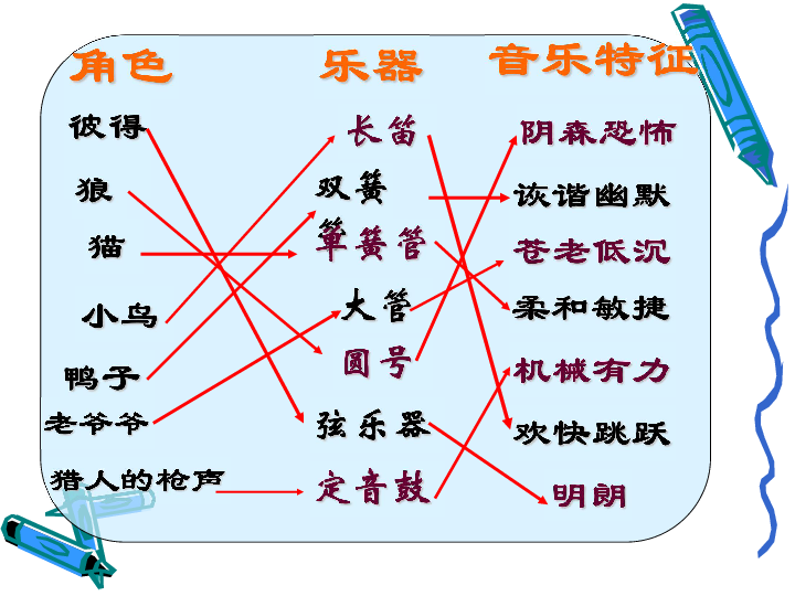 彼得与狼 课件 素材