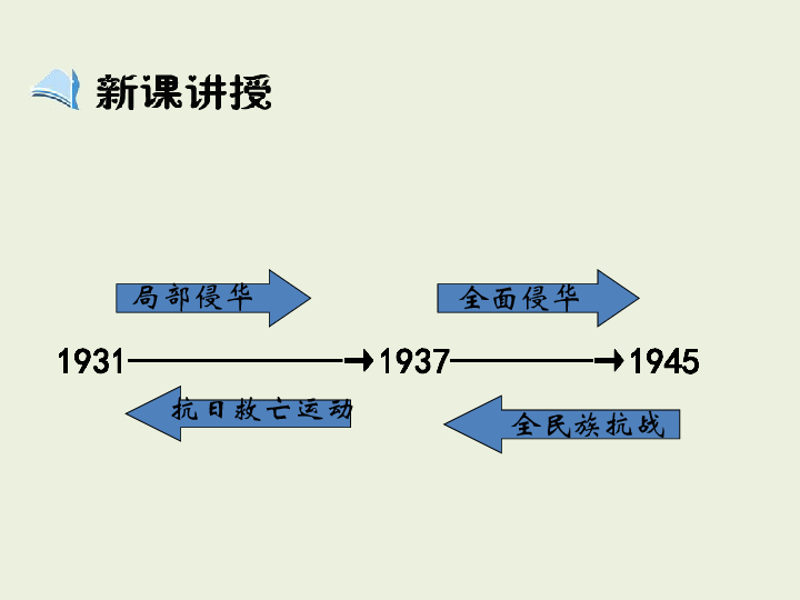 中国近代人口的增长_中国人口增长曲线图(3)