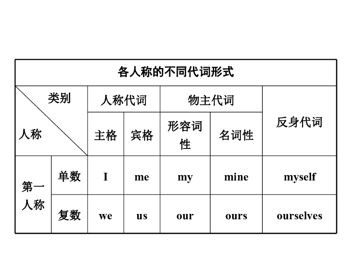 重庆英语人口_重庆人口