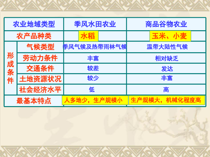 高中人教地理必修二 3.3 以畜牧业为主的农业地域类型 课件(共51.