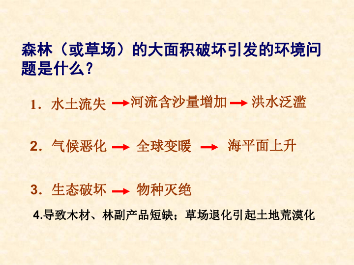 我国森林人均占有量_我国稀有金属占有量(2)
