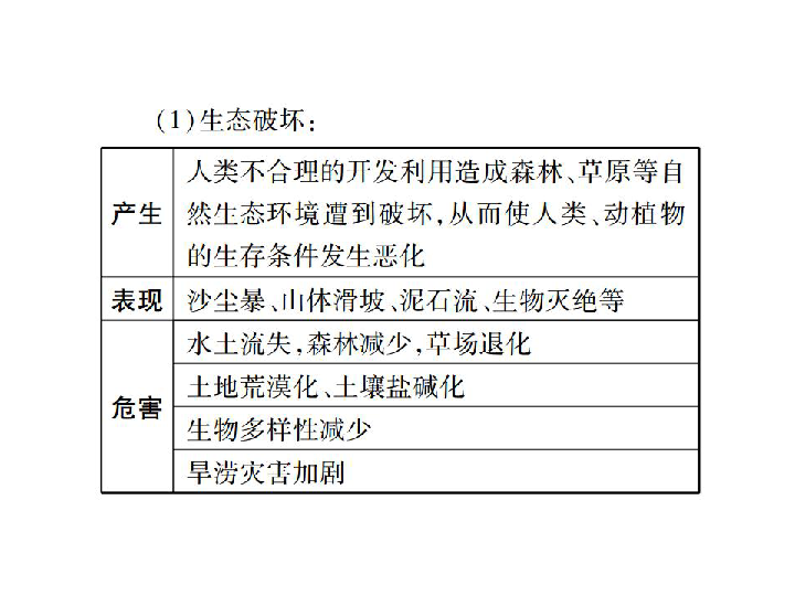 人口人文地理 论文_人文地理学精品课程(2)