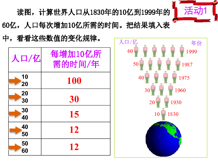 人口与人种地理教案_七年级地理课件 人口与人种 一