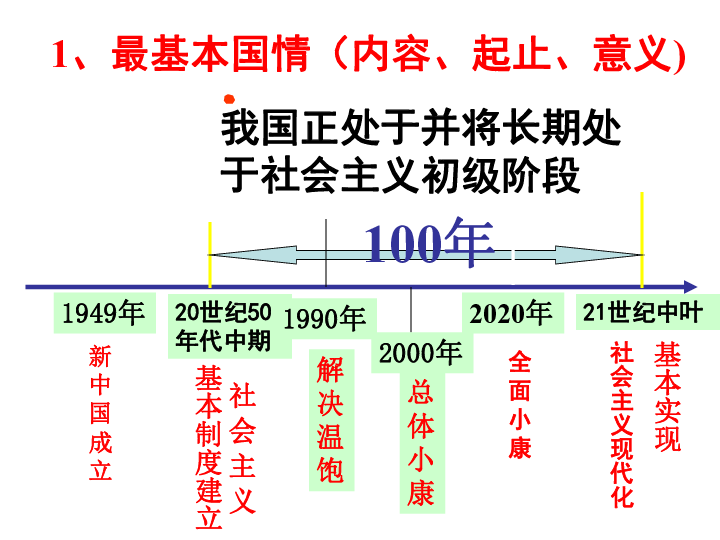 人口政策与国情_预计2030年前后全国总人口达到峰值