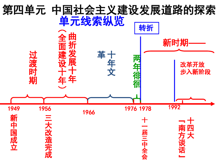 20世纪二三十年代美国经济总量排名