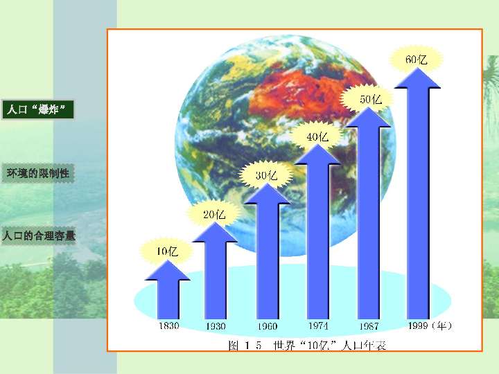 中国的人口合理容量_...7亿左右 人口数值.其含义是指我国的 A.人口合理容量