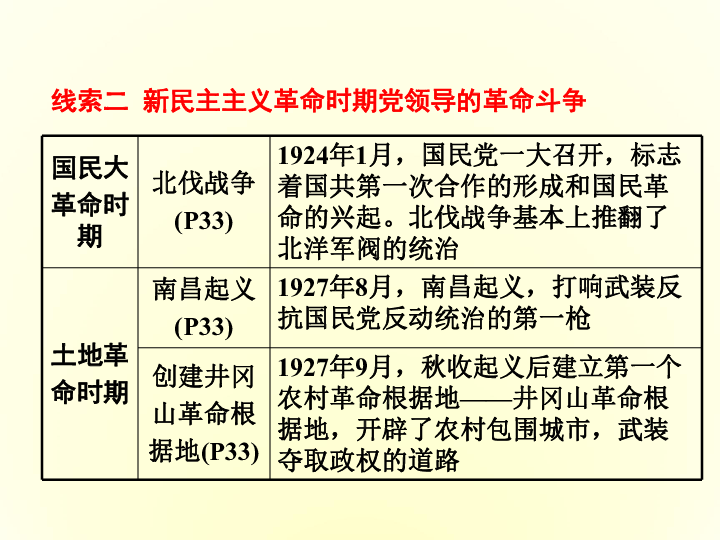 人口发展的历程 ppt_6.0 细胞的生命历程 PPT课件 新人教版 必修1