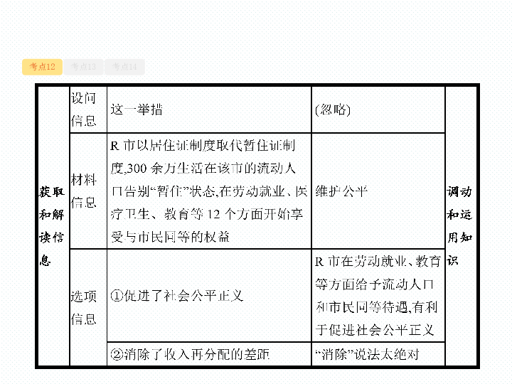 流动人口问题的课件_市流动办召开2018年国家流动人口动态监测培训会(3)