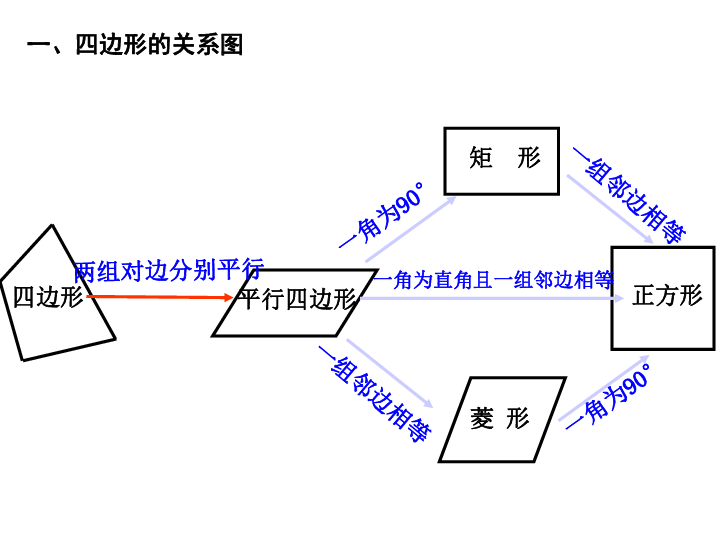 人口四边形图_平行四边形图片