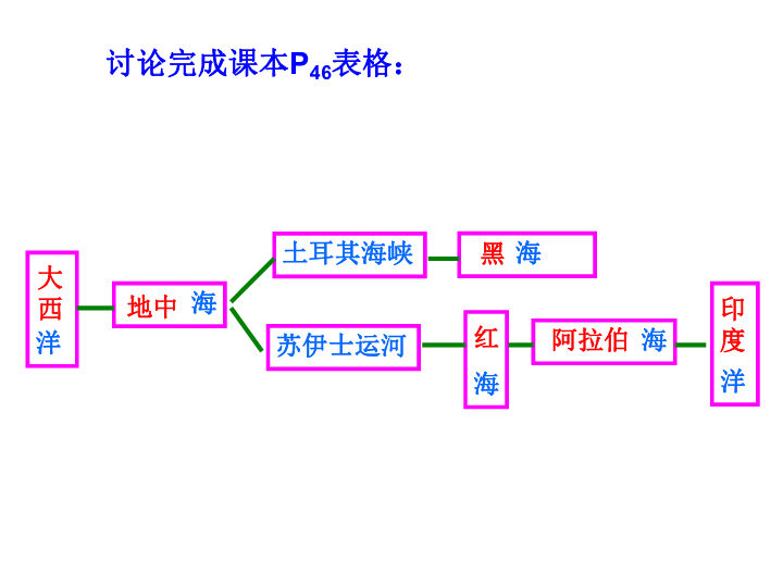 地理第一节人口分布ppt_人口分布ppt背景图(2)