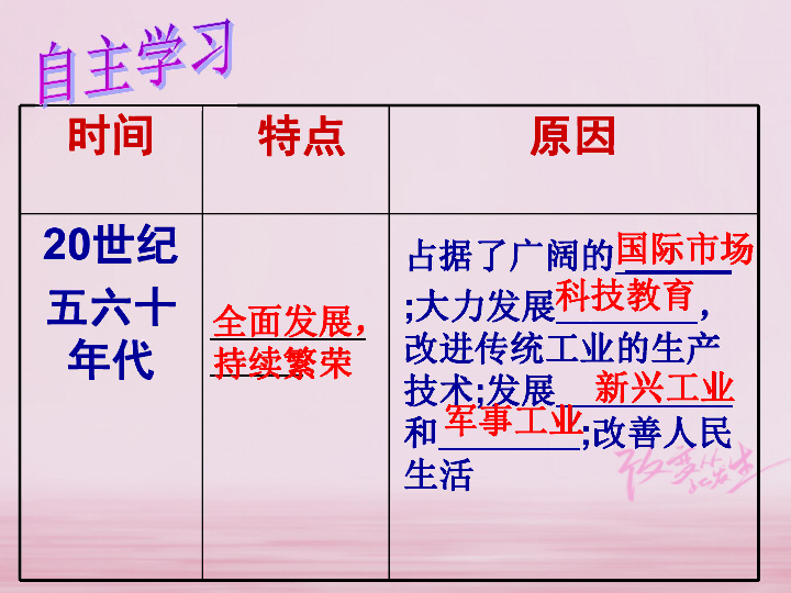 二战日本经济总量变化_二战后日本经济增长图