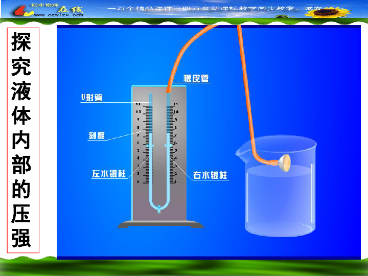 压强有什么原理_静水压强分布图