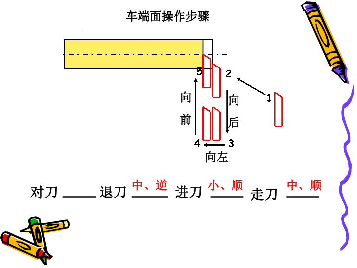 车端面课件