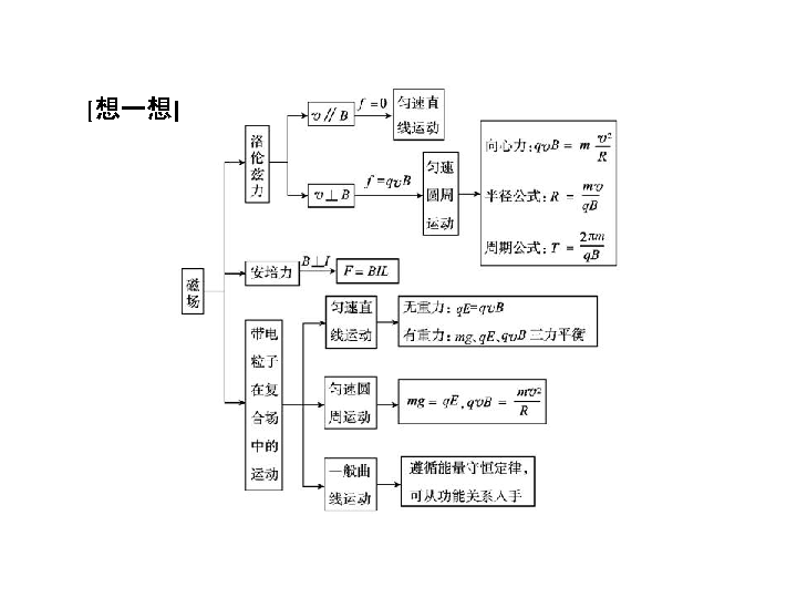 高铁技术的物理原理是什么_高铁运行原理示意图(2)