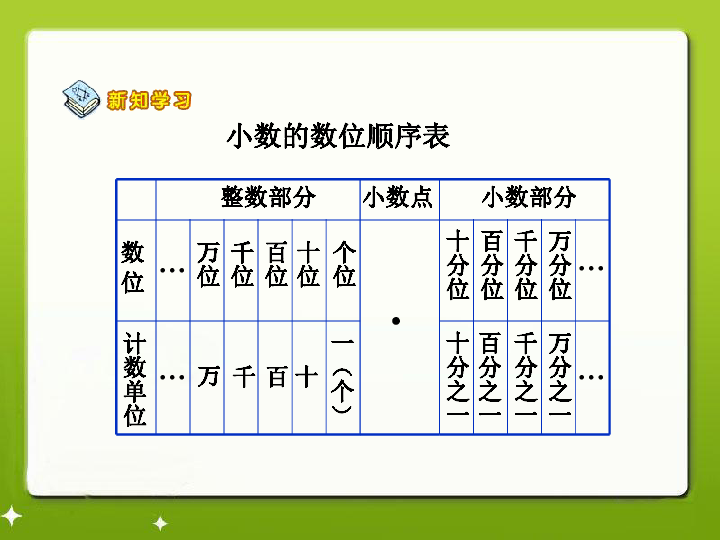 四年级单位换算