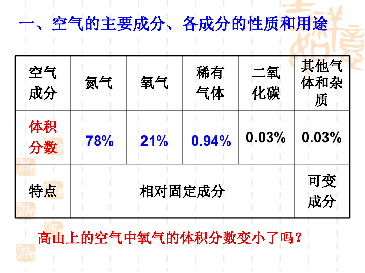 通天大道宽又阔简谱(3)