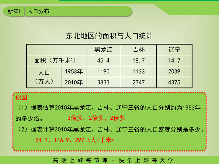 新版人口分布ppt_人口分布ppt背景图(2)