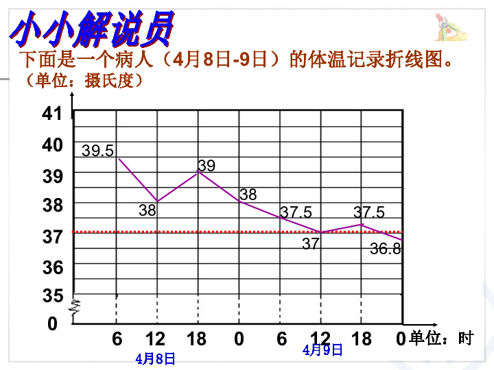 中国人口折线统计图_中国人口折线统计图-日本小学生机场安静阅读,是因为不