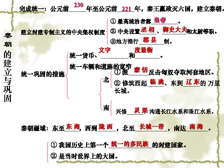 人教部编版历史七年级上册第三单元第9课 秦统一中国