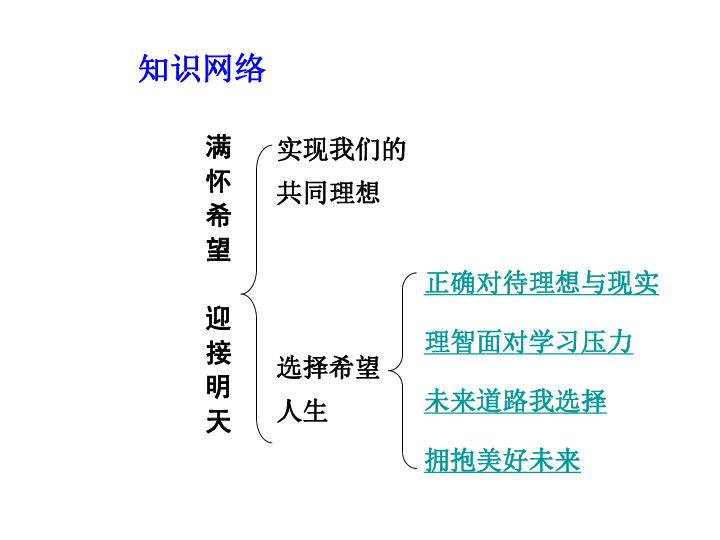 新课标人口迁移PPT_人口迁移(2)