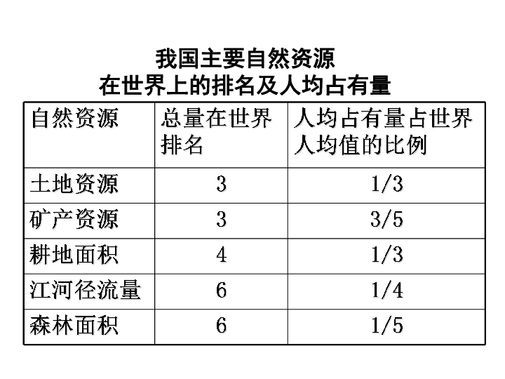 中国人口素质问题_中国人口日 你的健康素养达标了吗(2)