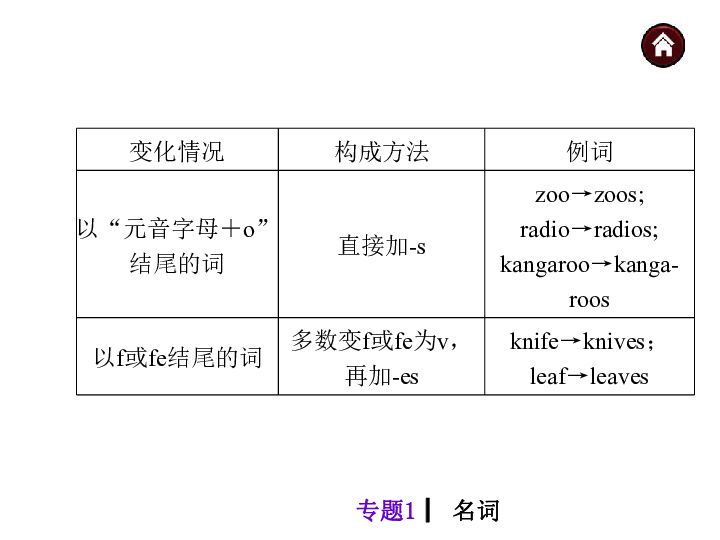 sheep复数