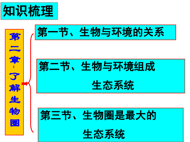 人口生物学规律_人口普查(2)