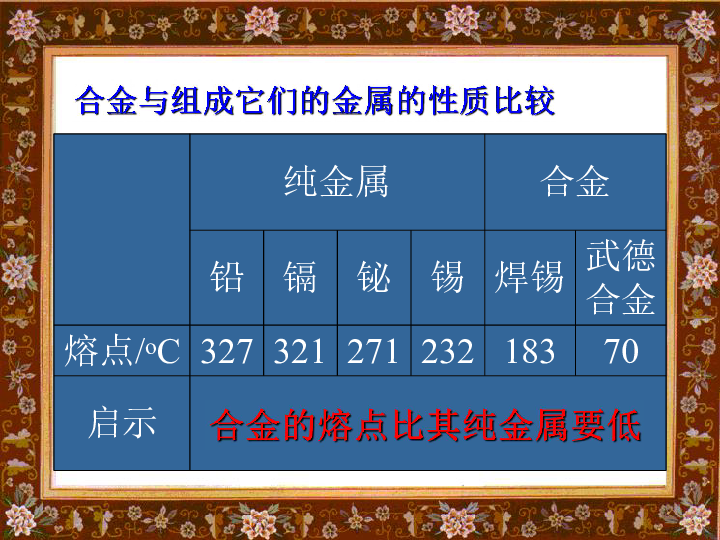 耒阳长坪多少人口_湖南省耒阳市长坪乡中学人教版九年级化学下册课件 8 1 2(2)