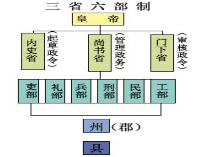 晋统一后人口_中国统一后新国旗图片(2)