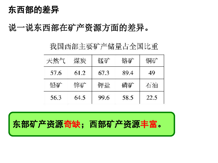 中国的人口民族地形气候_中国人口气候地图