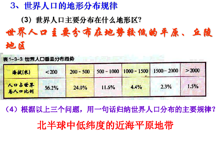 我国人口分布密集原因_...城市数据图,是中国人口的分布图,可以看到有三个颜(2)