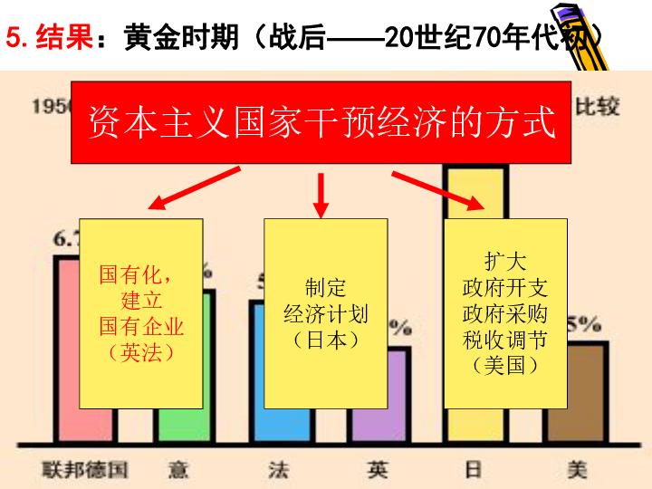 人口政策调整历史_人口政策演变图(3)