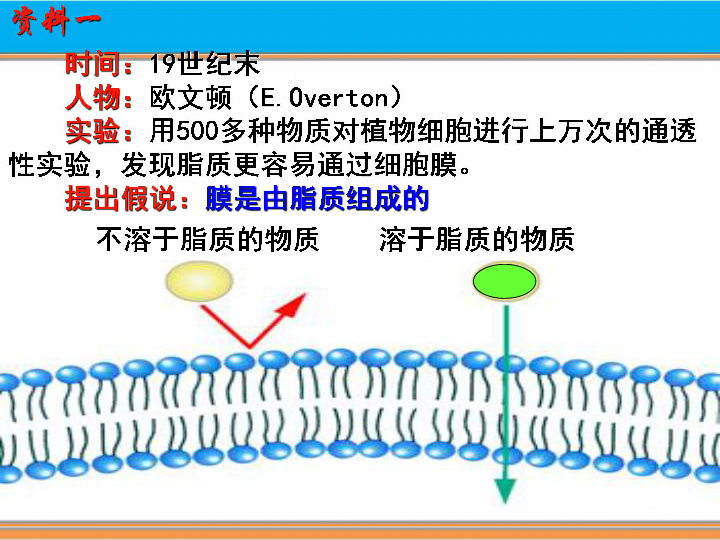 世界人口流动模型_中国人口省际流动重力模型的参数标定与误差估算(3)