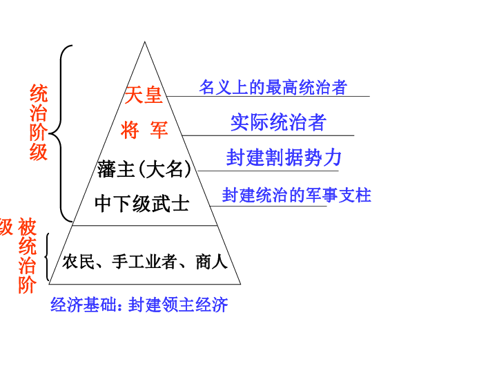 日本明治维新前的GDP_日本的分封制与明治维新的成功(3)