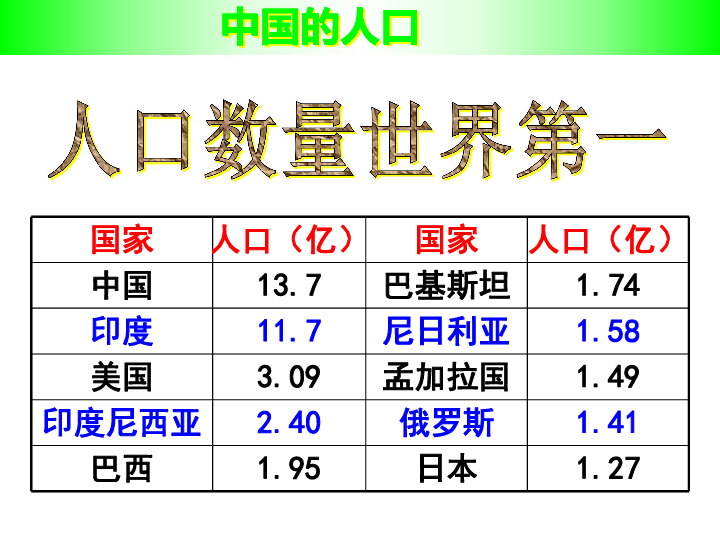 世界人口分配节日_世界人口(2)