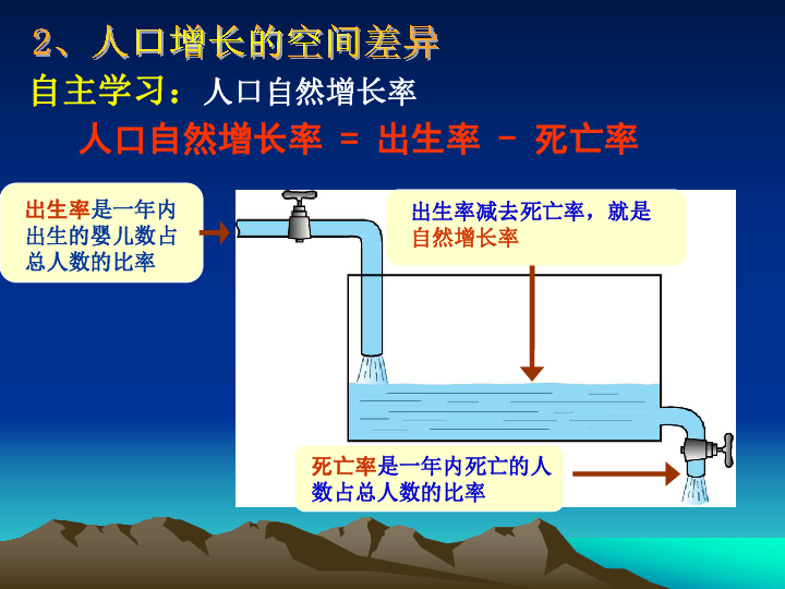 日本的人口分布的特点_计算中国 加拿大和日本的人口密度,并将用来说明人口(3)