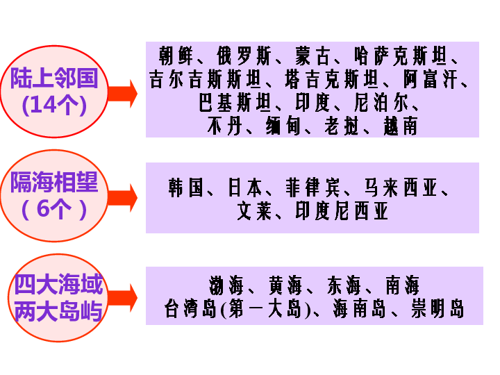 八年级地理人口说课视频(2)