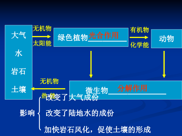 孙性人口_中国姓氏分布图曝光 看你的家族哪里人口最多(2)