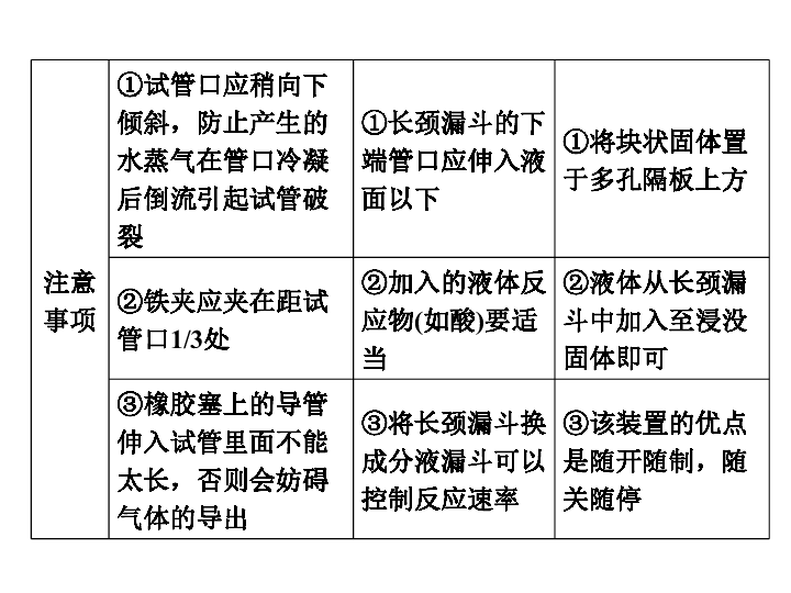 什么化学气体使人口苦_化学实验图片