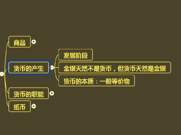 经济生活第一单元生活与消费 思维导图复习 课件(共30张ppt)