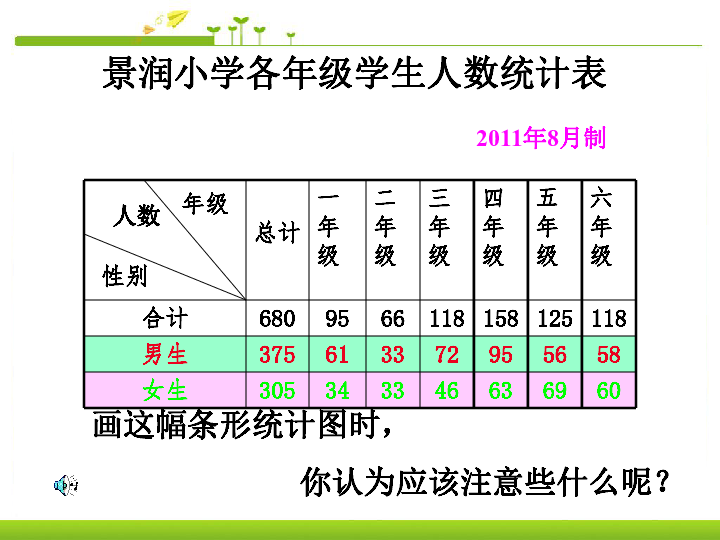 复式 人口数_数学五年级下人教版7.2 复式折线统计图 21张(3)