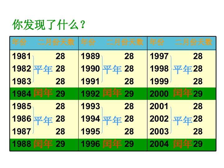 闰年GDP(3)