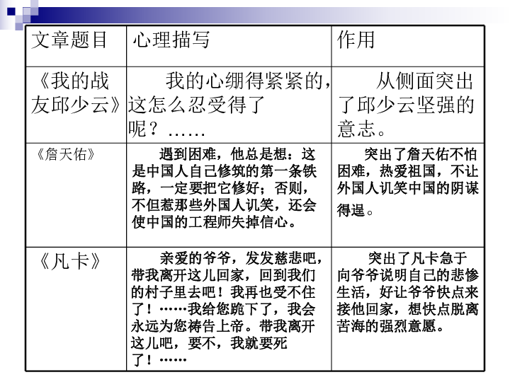 如何写好记叙文