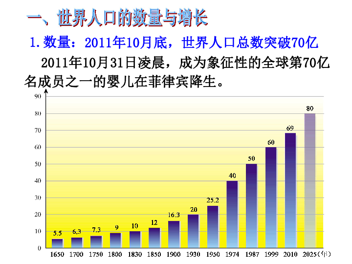 世界人口ppt_平凡的世界ppt图片(2)